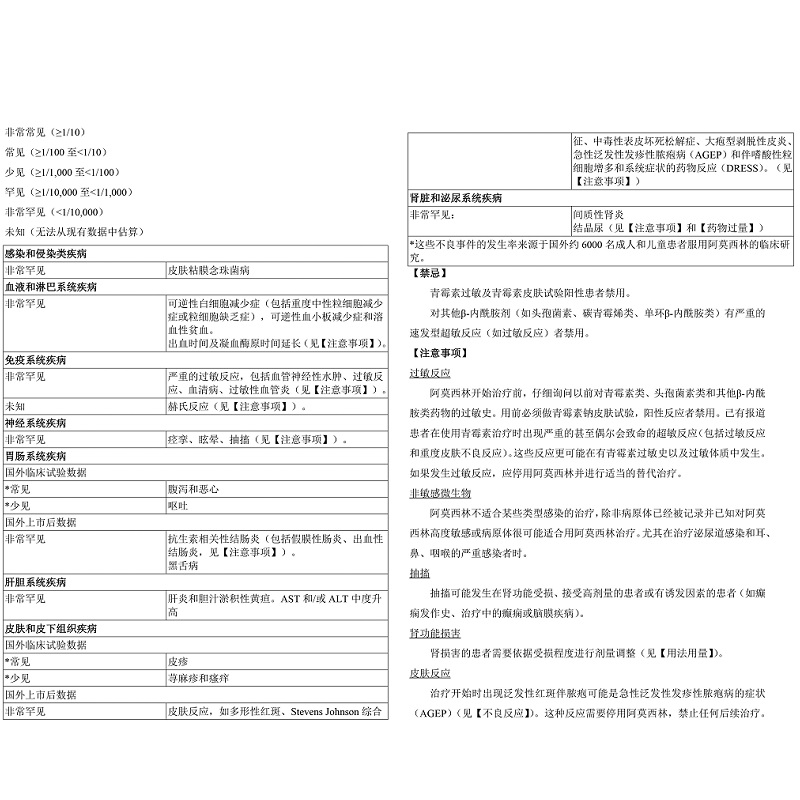 阿莫西林颗粒,阿莫西林胶囊,颗粒剂_0.125gx12包/盒,集药方舟 | 药品零售 | 电商平台