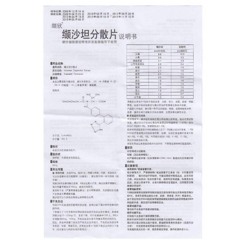 1商维商城演示版2测试3演示版4缬沙坦分散片(桂林华信)5缬沙坦分散片69.98780mg*7片8片剂9桂林华信制药有限公司