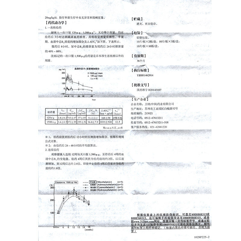 1商维商城演示版2测试3演示版4甲钴胺片5甲钴胺片635.3670.5mg*10片*2板8片剂9卫材（中国）药业有限公司