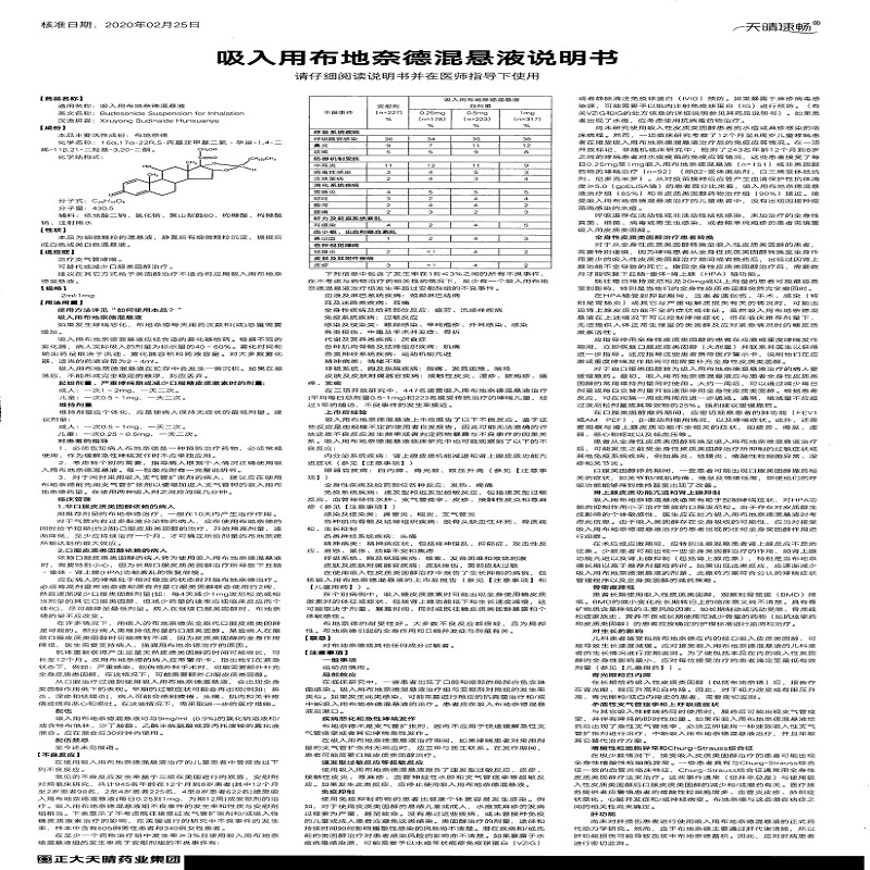 1易通鼎盛药房2易通鼎盛药房3易通鼎盛药房4吸入用布地奈德混悬液5吸入用布地奈德混悬液60.0072ml:1mg*30支8其他9正大天晴药业集团股份有限公司