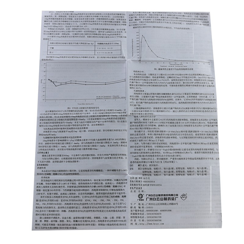 枸橼酸西地那非片,金戈（枸橼酸西地那非片）,片剂_50mgx2片/盒,集药方舟 | 药品零售 | 电商平台