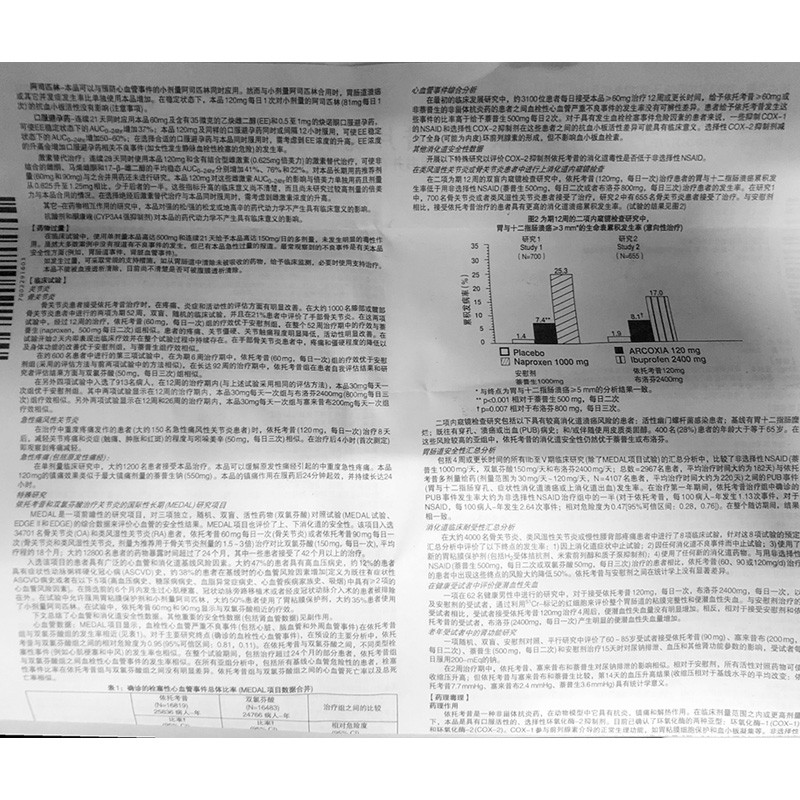 1商维商城演示版2测试3演示版4依托考昔片5依托考昔片640.507120mg*5片8片剂9Frosst Iberica SA